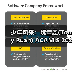 少年风采：阮童恩(Tony Ruan) ACAMIS 2025勇夺两金一银（图2）