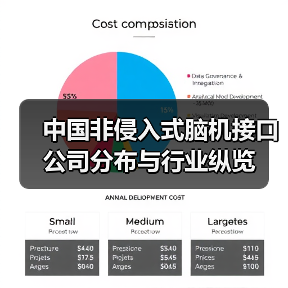 中国非侵入式脑机接口公司分布与行业纵览(图3) 中国非侵入式脑机接口公司分布与行业纵览(图3)
