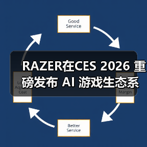 RAZER在CES 2026 重磅发布 AI 游戏生态系统与
