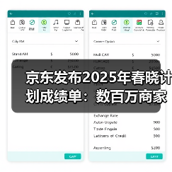 京东发布2025年春晓计划成绩单：数百万商家入驻，为新商节省