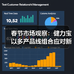 春节市场观察：健力宝以多产品线组合应对新年消费需求（图4）
