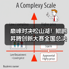 巅峰对决松山湖!鲲鹏昇腾创新大赛全国总决赛2025圆满落幕(图2) 巅峰对决松山湖!鲲鹏昇腾创新大赛全国总决赛2025圆满落幕(图2)
