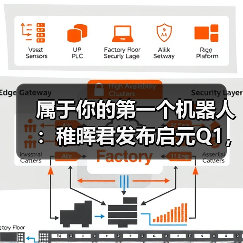 属于你的第一个机器人:稚晖君发布启元Q1,邀请全球共创个人机器人未来(图2) 属于你的第一个机器人:稚晖君发布启元Q1,邀请全球共创个人机器人未来(图2)