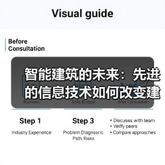 智能建筑的未来:先进的信息技术如何改变建筑业(图1) 智能建筑的未来:先进的信息技术如何改变建筑业(图1)