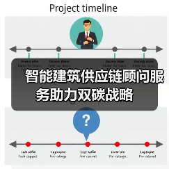 智能建筑供应链顾问服务助力双碳战略(图4) 智能建筑供应链顾问服务助力双碳战略(图4)