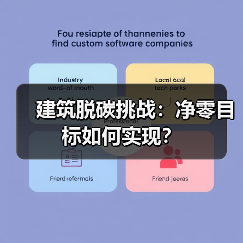 建筑脱碳挑战:净零目标如何实现?(图3) 建筑脱碳挑战:净零目标如何实现?(图3)