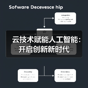 云技术赋能人工智能：开启创新新时代（图4）