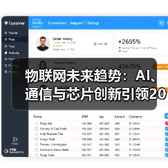 物联网未来趋势:AI、通信与芯片创新引领2025后变革(图3) 物联网未来趋势:AI、通信与芯片创新引领2025后变革(图3)