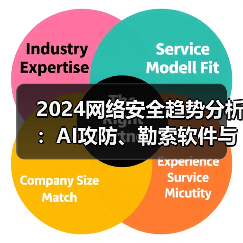 2024网络安全趋势分析：AI攻防、勒索软件与十大安全挑战（图1）