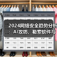 2024网络安全趋势分析：AI攻防、勒索软件与十大安全挑战（图2）