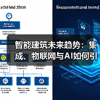 智能建筑未来趋势:集成、物联网与AI如何引领变革?(图1) 智能建筑未来趋势:集成、物联网与AI如何引领变革?(图1)