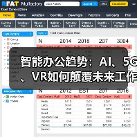 智能办公趋势:AI、5G、VR如何颠覆未来工作方式?(图3) 智能办公趋势:AI、5G、VR如何颠覆未来工作方式?(图3)