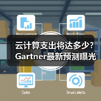 云计算支出将达多少?Gartner最新预测曝光(图2) 云计算支出将达多少?Gartner最新预测曝光(图2)