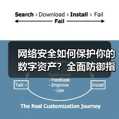 网络安全如何保护你的数字资产?全面防御指南(图3) 网络安全如何保护你的数字资产?全面防御指南(图3)