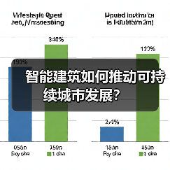 智能建筑如何推动可持续城市发展?(图1) 智能建筑如何推动可持续城市发展?(图1)