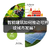 智能建筑如何推动可持续城市发展?(图4) 智能建筑如何推动可持续城市发展?(图4)