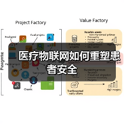 医疗物联网如何重塑患者安全(图2) 医疗物联网如何重塑患者安全(图2)