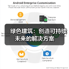 绿色建筑：创造可持续未来的解决方案（图2）