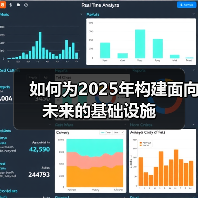 如何为2025年构建面向未来的基础设施(图3) 如何为2025年构建面向未来的基础设施(图3)