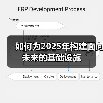 如何为2025年构建面向未来的基础设施(图4) 如何为2025年构建面向未来的基础设施(图4)