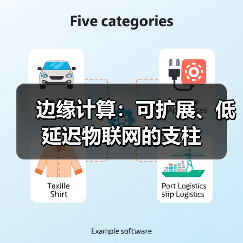 边缘计算：可扩展、低延迟物联网的支柱（图4）