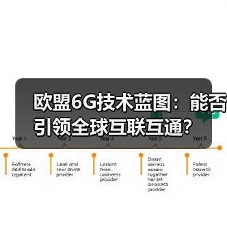 欧盟6G技术蓝图：能否引领全球互联互通？