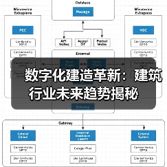数字化建造革新：建筑行业未来趋势揭秘