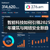 智能科技如何引领2025年建筑与网络安全新趋势？（图2）