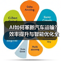 AI如何革新汽车运输?效率提升与智能优化全解析(图3) AI如何革新汽车运输?效率提升与智能优化全解析(图3)