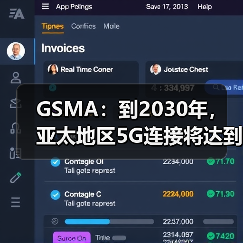 GSMA:到2030年,亚太地区5G连接将达到50%(图4) GSMA:到2030年,亚太地区5G连接将达到50%(图4)
