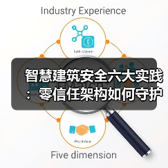 智慧建筑安全六大实践：零信任架构如何守护数据与运营？（图1）