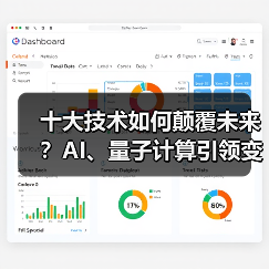 十大技术如何颠覆未来?AI、量子计算引领变革(图3) 十大技术如何颠覆未来?AI、量子计算引领变革(图3)