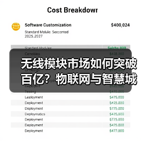 无线模块市场如何突破百亿?物联网与智慧城市驱动增长(图2) 无线模块市场如何突破百亿?物联网与智慧城市驱动增长(图2)