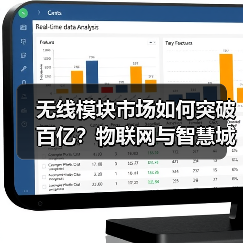 无线模块市场如何突破百亿?物联网与智慧城市驱动增长(图3) 无线模块市场如何突破百亿?物联网与智慧城市驱动增长(图3)