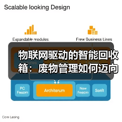 物联网驱动的智能回收箱:废物管理如何迈向高效未来(图3) 物联网驱动的智能回收箱:废物管理如何迈向高效未来(图3)