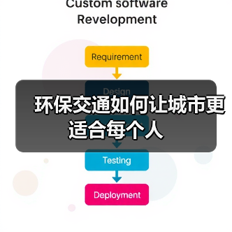 环保交通如何让城市更适合每个人(图2) 环保交通如何让城市更适合每个人(图2)