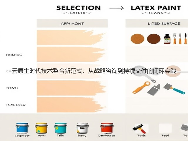 云原生时代技术整合新范式：从战略咨询到持续交付的闭环实践(图2)