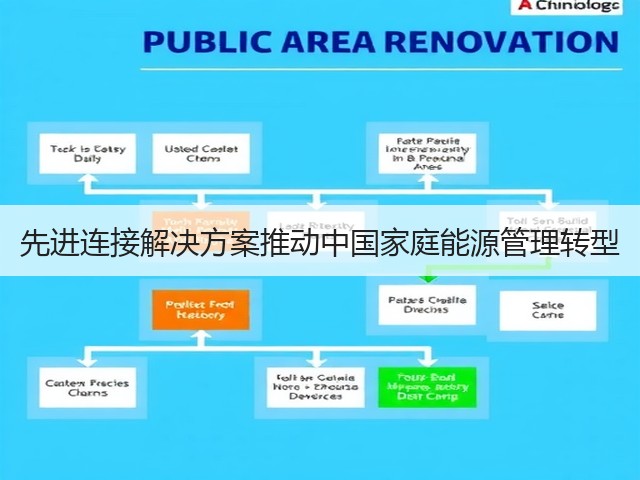 先进连接解决方案推动中国家庭能源管理转型(图1)