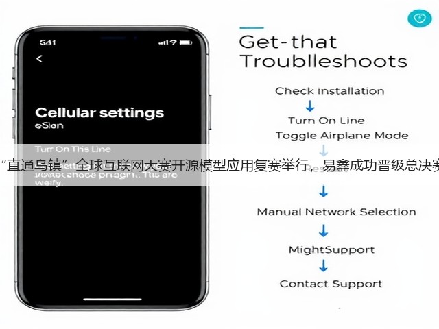 “直通乌镇”全球互联网大赛开源模型应用复赛举行，易鑫成功晋级总决赛(图2)