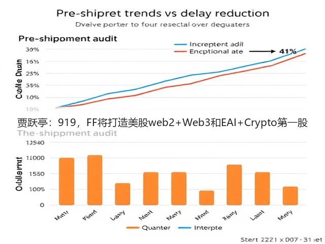 贾跃亭：919，FF将打造美股web2+Web3和EAI+Crypto第一股(图1)