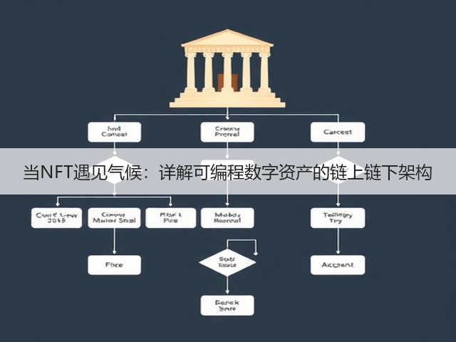 当NFT遇见气候:详解可编程数字资产的链上链下架构(图1) 当NFT遇见气候:详解可编程数字资产的链上链下架构(图1)