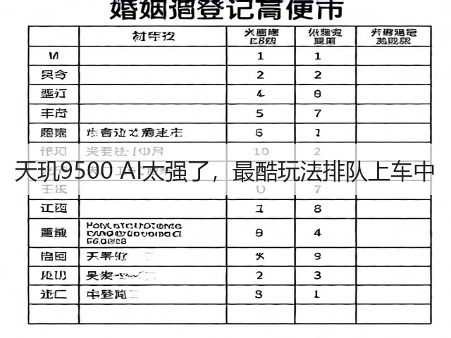 天玑9500 AI太强了，最酷玩法排队上车中(图1)