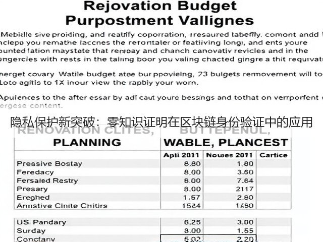 隐私保护新突破:零知识证明在区块链身份验证中的应用(图1) 隐私保护新突破:零知识证明在区块链身份验证中的应用(图1)