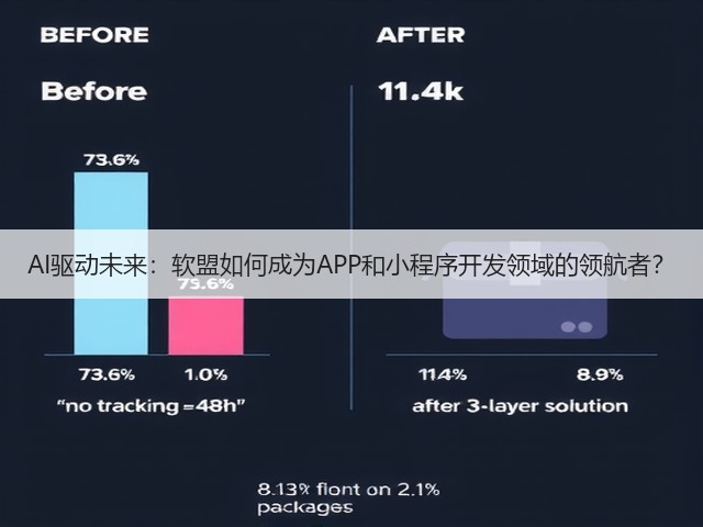 AI驱动未来：软盟如何成为APP和小程序开发领域的领航者？(图1)