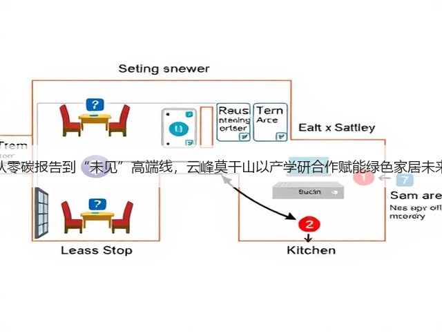 从零碳报告到“未见”高端线,云峰莫干山以产学研合作赋能绿色家居未来(图1) 从零碳报告到“未见”高端线,云峰莫干山以产学研合作赋能绿色家居未来(图1)