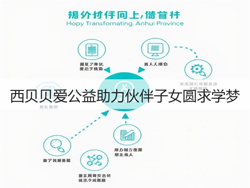 西贝贝爱公益助力伙伴子女圆求学梦