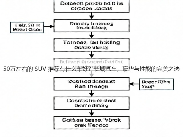 50万左右的 SUV 推荐有什么车好?长城汽车,豪华与性能的完美之选(图1) 50万左右的 SUV 推荐有什么车好?长城汽车,豪华与性能的完美之选(图1)