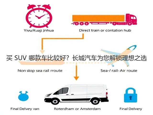 买 SUV 哪款车比较好?长城汽车为您解锁理想之选(图3) 买 SUV 哪款车比较好?长城汽车为您解锁理想之选(图3)