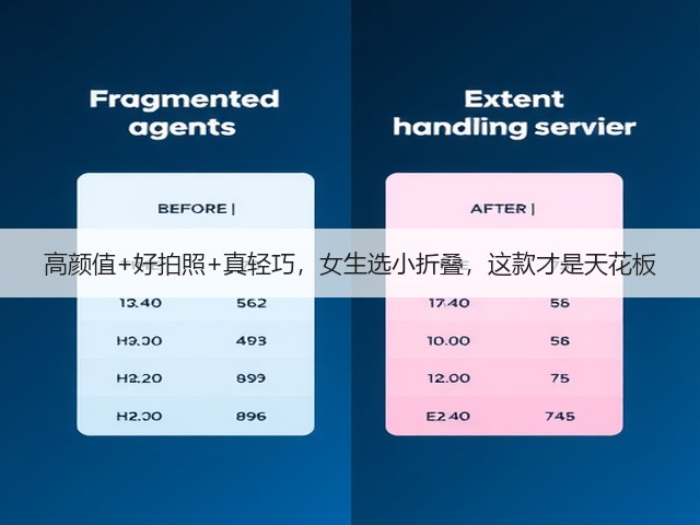 高颜值+好拍照+真轻巧,女生选小折叠,这款才是天花板(图2) 高颜值+好拍照+真轻巧,女生选小折叠,这款才是天花板(图2)