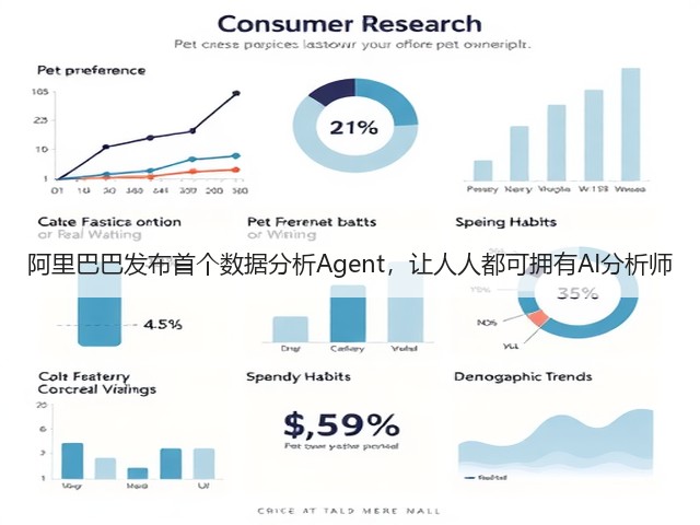 阿里巴巴发布首个数据分析Agent，让人人都可拥有AI分析师(图2)